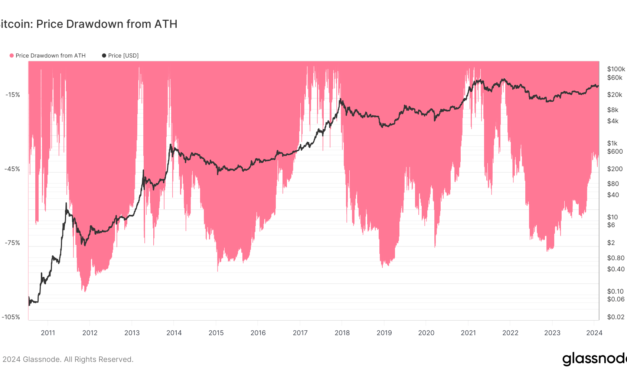 Bitcoin breakout against US bonds sees it hit new all-time high