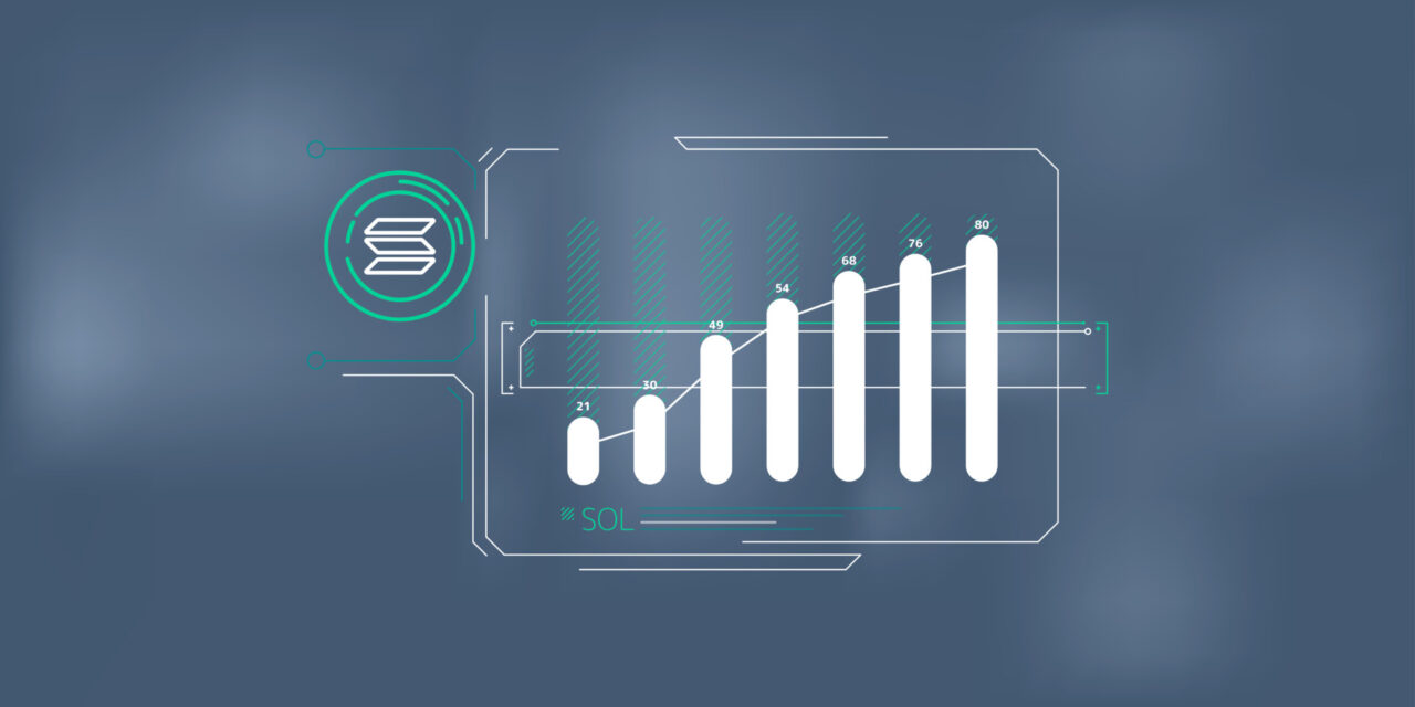 Solana Continues to Surge As SOL, BOME Trend on Social Media