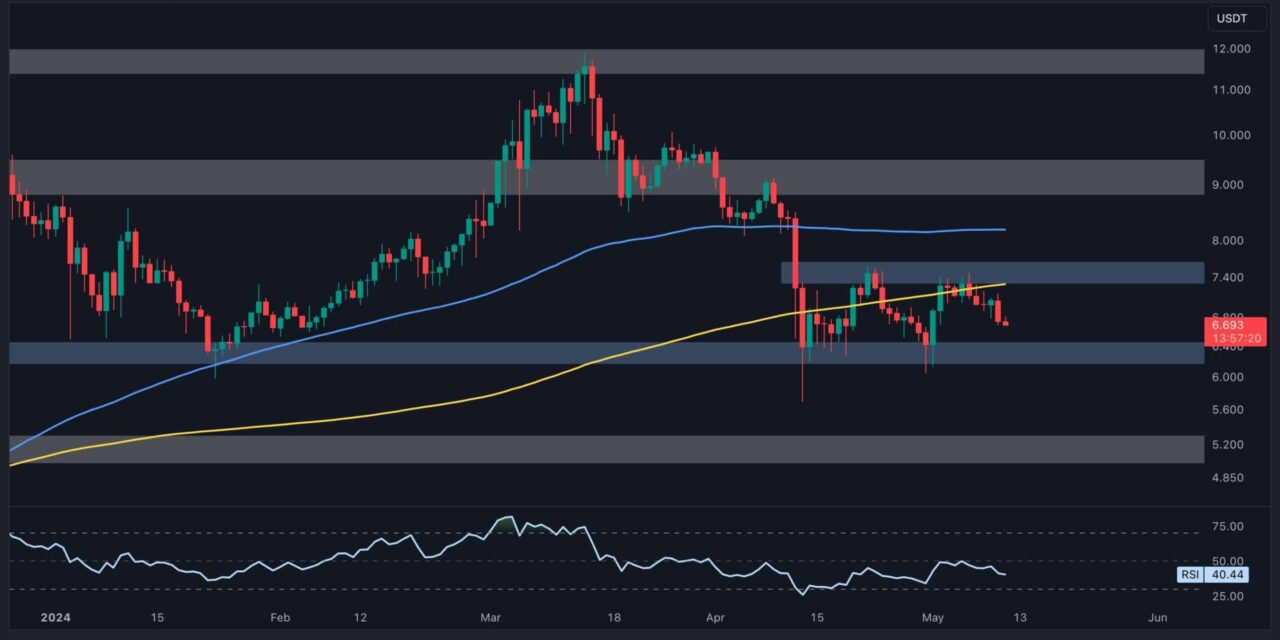 Calm Before the Storm? DOT Eyes This Level to Trigger Mass Liquidations (Polkadot Price Analysis)