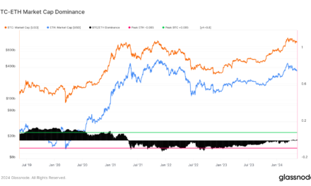 ETH/BTC ratio falls 30% year-over-year amidst rising Bitcoin market dominance