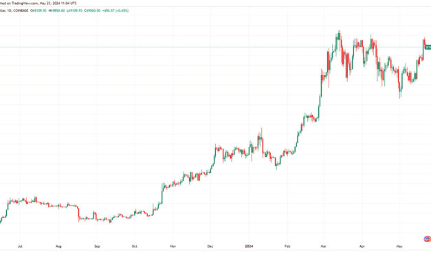 Bitcoin faces critical $70,000 barrier ahead of Ethereum ETF verdict