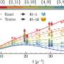 Untangling the entangled: Quantum study shines fresh light on how neutrinos fuel supernovae