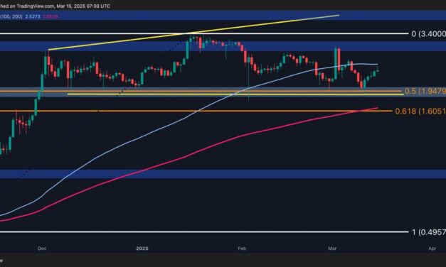 Calm Before the Storm for XRP? (Ripple Price Analysis)