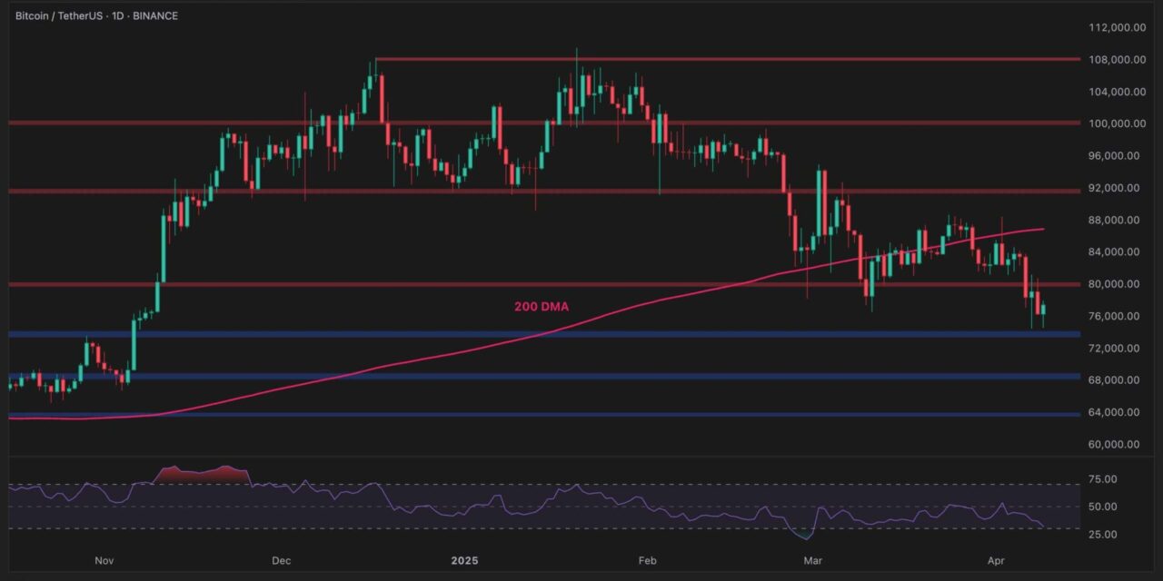 Bitcoin Price Analysis: BTC Risks Further Downside if it Fails to Reclaim This Resistance