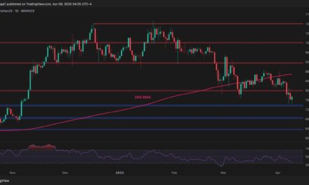 Bitcoin Price Analysis: BTC Risks Further Downside if it Fails to Reclaim This Resistance