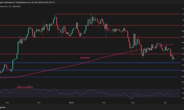 Bitcoin Price Analysis: BTC Risks Further Downside if it Fails to Reclaim This Resistance