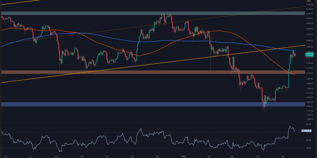 Ethereum Price Analysis: What Lies Ahead for ETH on its Way to $3K?