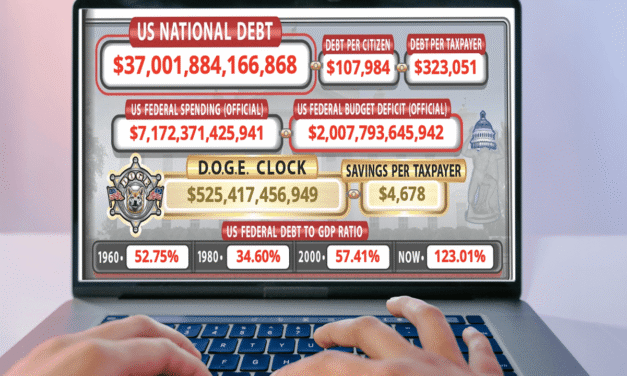 $37 Trillion and Counting: America’s Debt Spiral Has No Brake Pedal