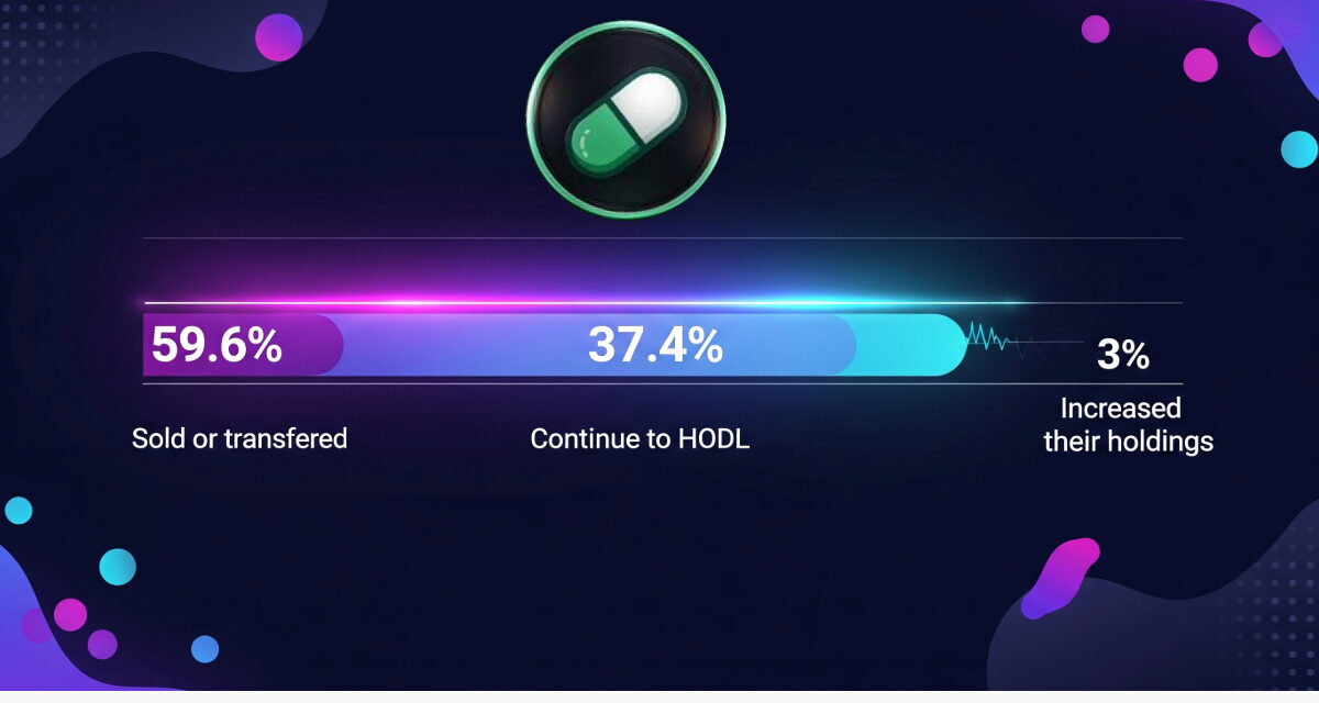 Pump.fun Presale Dump: Nearly 60% of PUMP Buyers Have Already Offloaded Tokens, BitMEX Finds
