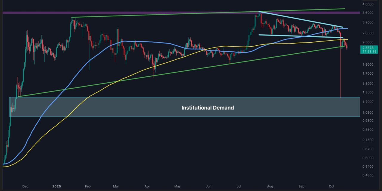 Ripple Price Analysis: Where Is XRP’s Low After 22% Weekly Drop?
