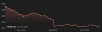B2B software marketing takes a turn with consolidation of review sites