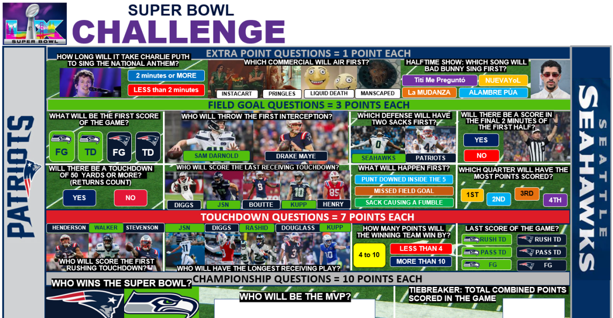 This Super Bowl Challenge game sheet is the ultimate party companion