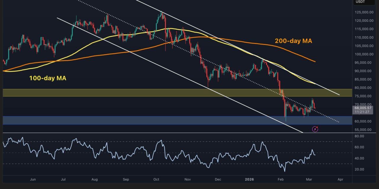 Bitcoin Price Analysis: BTC Must Break This Key Level to Confirm a Real Rally