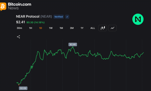 NEAR Protocol Jumps 54% Weekly as Short Sellers Cover and AI Rotation Accelerates