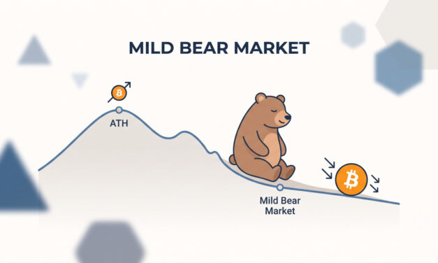 Bitcoin’s “Mildest” Bear Market Yet: Analysts Split on Timing as Rebound Signals Recovery, Not Reversal