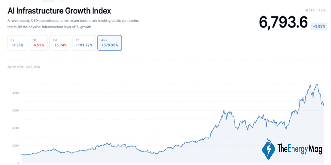 Bitcoin Miners’ AI Rally Puts Insider Liquidity in the Spotlight
