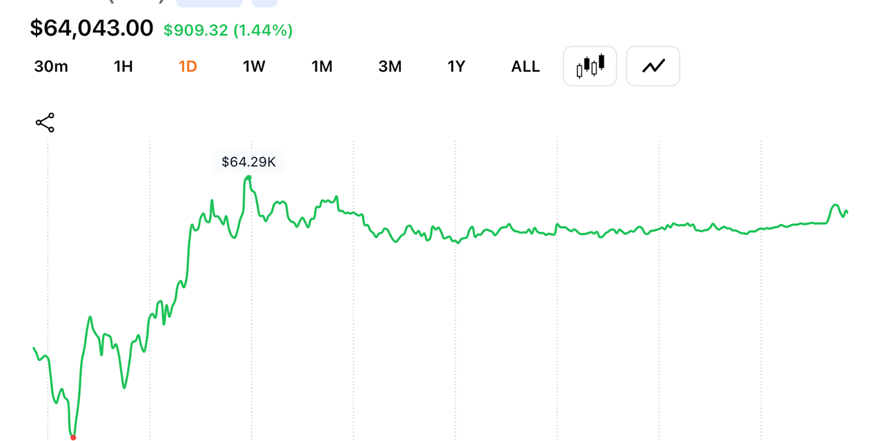 Bitcoin Faces $65,500 Wall as Daily Chart Volume Cools After Mid-July Rebound