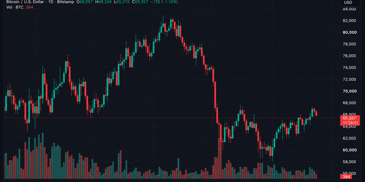 Cryptoquant Founder Warns Bitcoin Spot Demand Fades While Futures Traders Hold Steady