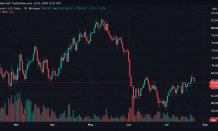 Cryptoquant Founder Warns Bitcoin Spot Demand Fades While Futures Traders Hold Steady