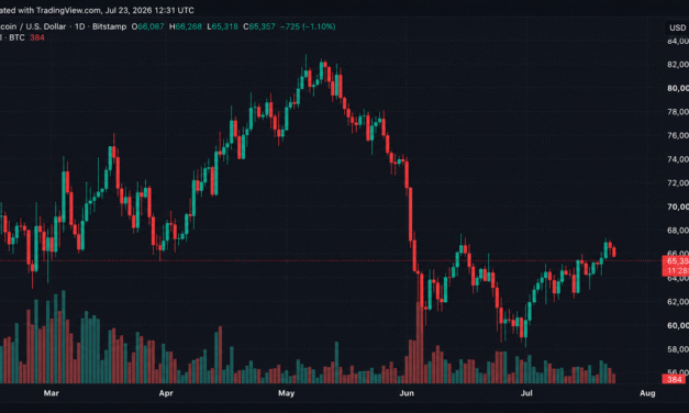 Cryptoquant Founder Warns Bitcoin Spot Demand Fades While Futures Traders Hold Steady