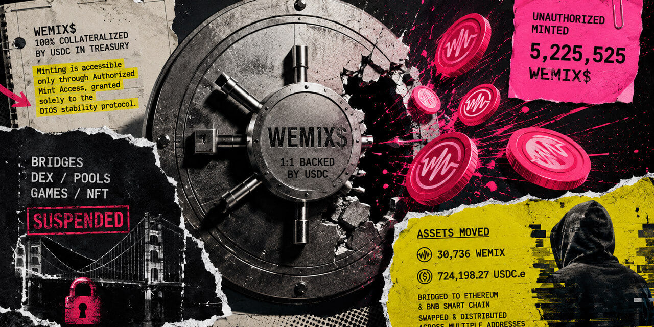 Compromised owner contract just let hackers print 5.2 million WEMIX stablecoins out of thin air, forcing a complete network freeze