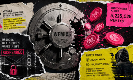 Compromised owner contract just let hackers print 5.2 million WEMIX stablecoins out of thin air, forcing a complete network freeze