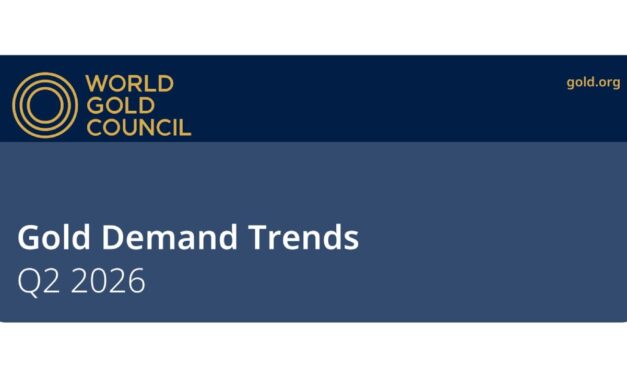 Central Bank Gold Purchases Jump 62% to 288.9 Tonnes in Q2