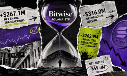 Investors poured $267 million into Bitwise’s Solana ETF, but market losses erased every cent