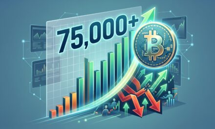 Bitcoin Breaks $75,000 as Short Squeeze Fuels Rally