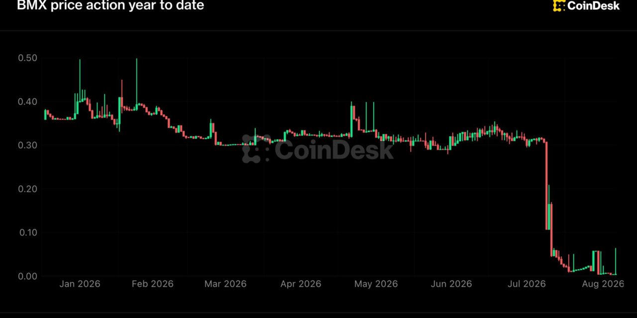 Crypto exchange BitMart weighs partial restart and creditor payouts weeks after announcing shutdown