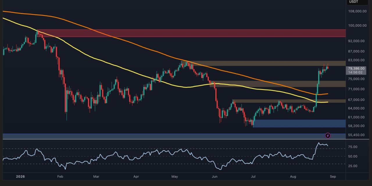 Bitcoin Price Analysis: BTC Fails at $81K Again – Is a Bigger Pullback Coming?
