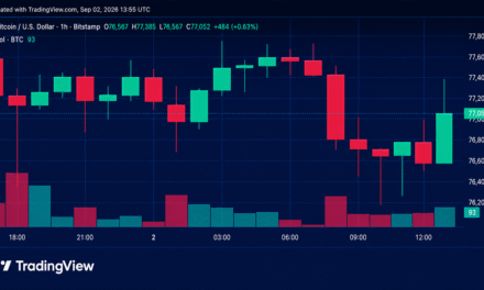 Bitcoin Price Gets Squeezed Below $78K as Bulls Defend the Floor