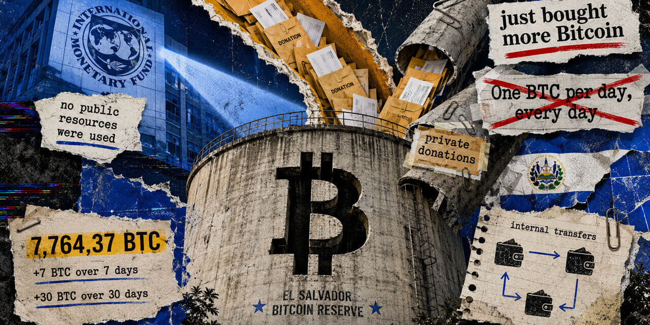 El Salvador added 1,540 Bitcoin, but the IMF says Bukele’s government didn’t pay for them