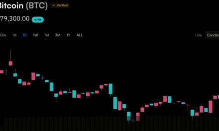 Bitcoin’s Price Action Has Three Dates Left to Escape the $80,000 Ceiling