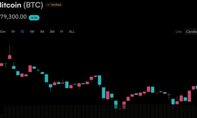 Bitcoin’s Price Action Has Three Dates Left to Escape the $80,000 Ceiling
