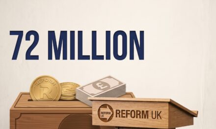 Crypto Billionaires Pour £72 Million Into Farage’s Reform UK