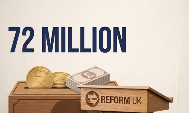 Crypto Billionaires Pour £72 Million Into Farage’s Reform UK