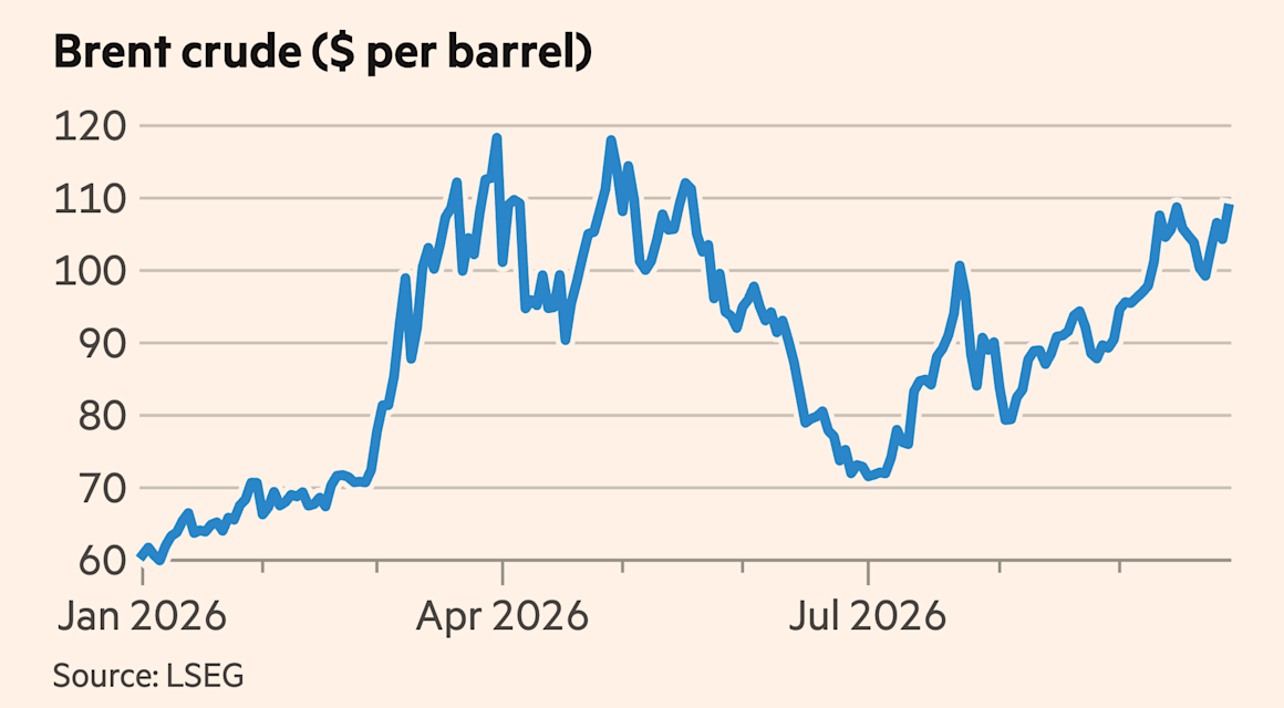 Bond sell-off deepens as oil price rises