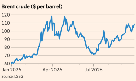Bond sell-off deepens as oil price rises