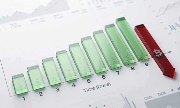 US Spot Bitcoin ETF 9-Day Streak Ends, as $150M Leave Funds