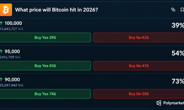 Bitcoin Price at $85K as Bettors Eye $100K, ChatGPT Calls $94K