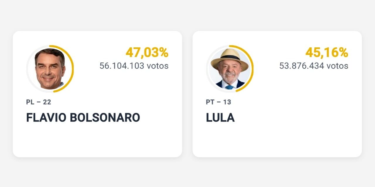 Prediction Markets Beat Traditional Polls in Brazilian Election