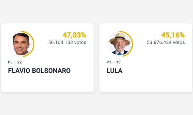 Prediction Markets Beat Traditional Polls in Brazilian Election