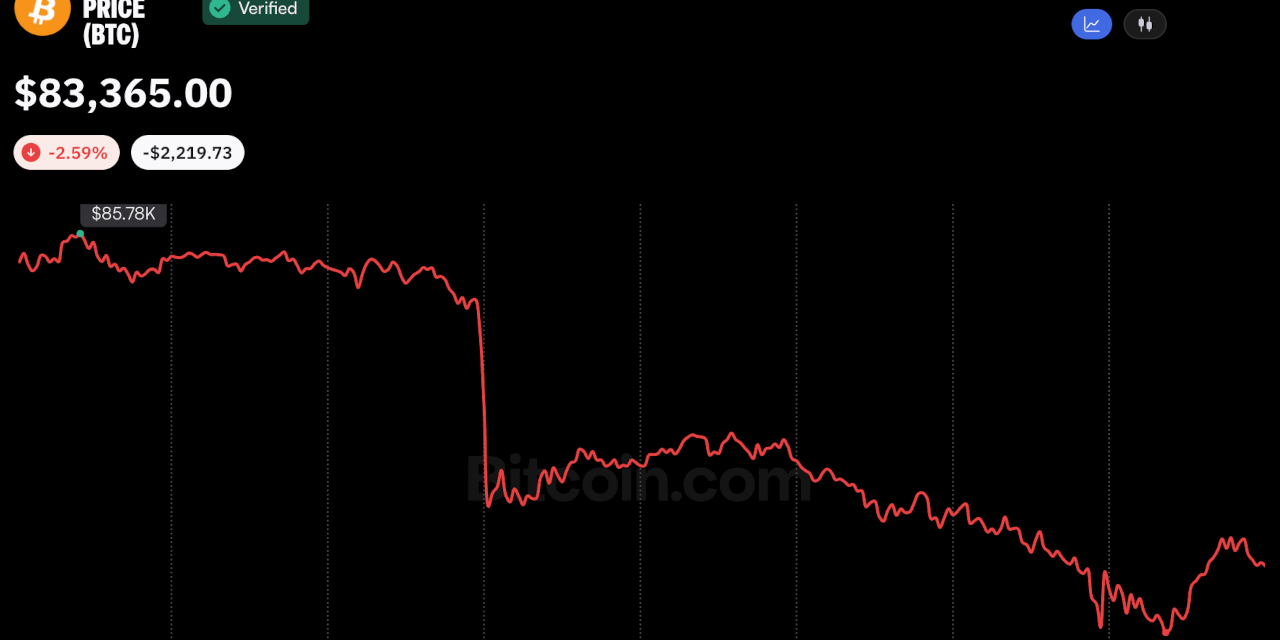 Bitcoin Price Erases October Gains: Why $81,300 Is Now the Critical Level