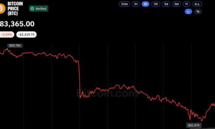 Bitcoin Price Erases October Gains: Why $81,300 Is Now the Critical Level