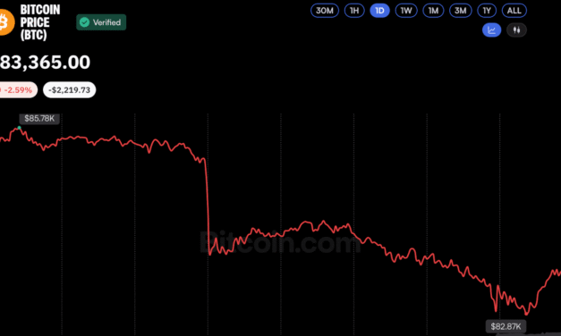 Bitcoin Price Erases October Gains: Why $81,300 Is Now the Critical Level