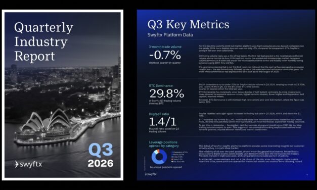 Australian SMSF Investors Push Crypto Buy/Sell Ratio to Record High 