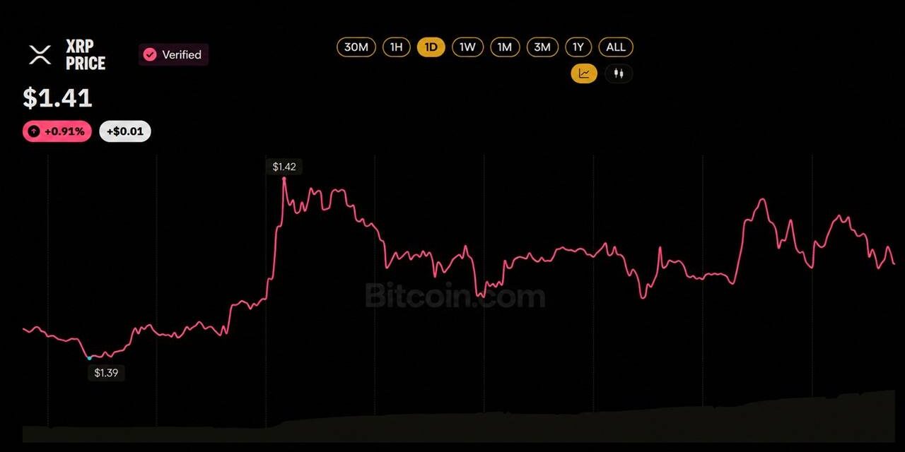 XRP ETF Buyers Refuse to Quit Despite Sitting on a $230M Paper Loss