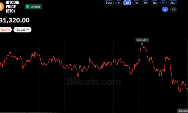 Bitcoin Price Hovers Near $81K as Analysts See Potential Market Bottom