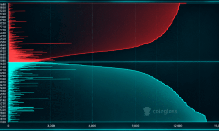 A $98 Million Bitcoin Long Bet on Hyperliquid Hangs by a Thin Thread